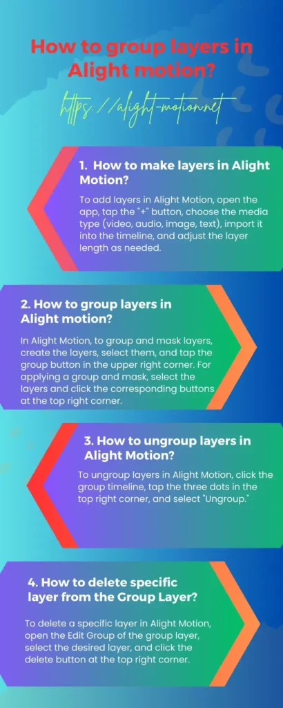 infrographics layer grouping